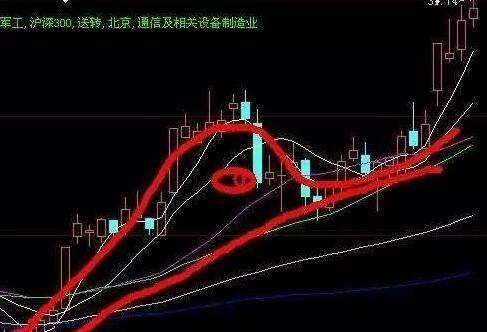 金融贷款20万利息怎么算 上汽金融贷款买车利息怎么算？